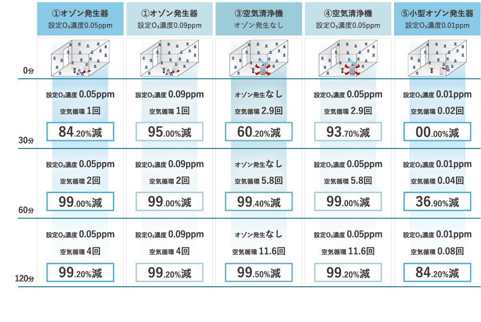 BATH PEACE O3 防水/コードレス型 オゾン除菌脱臭機｜株式会社シティライフ