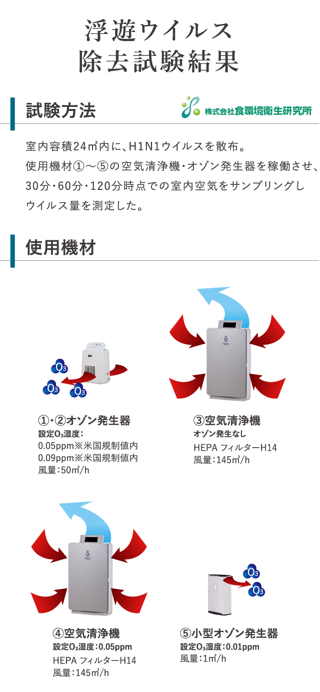 BATH PEACE O3 防水/コードレス型 オゾン除菌脱臭機｜株式会社シティライフ